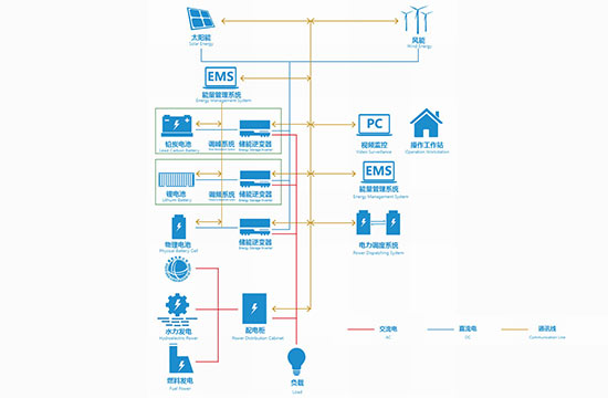 復合儲能系統(tǒng)解決方案
